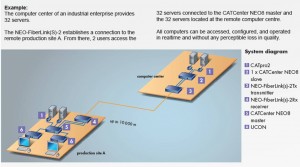 NEO-FiberLink connecting two CATCenter-NEO systems