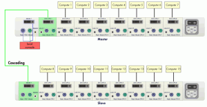 Cascaded DVIMUX8