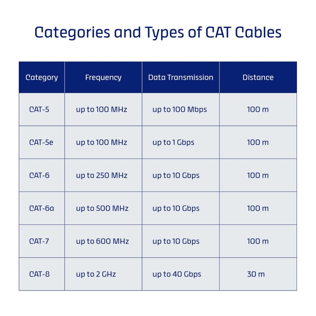 Twisted pair cables: 6 questions – 6 answers