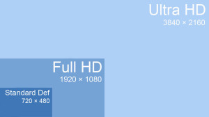 The evolution from standard def to Ultra HD