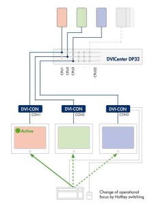 Diagram TradeSwitch function