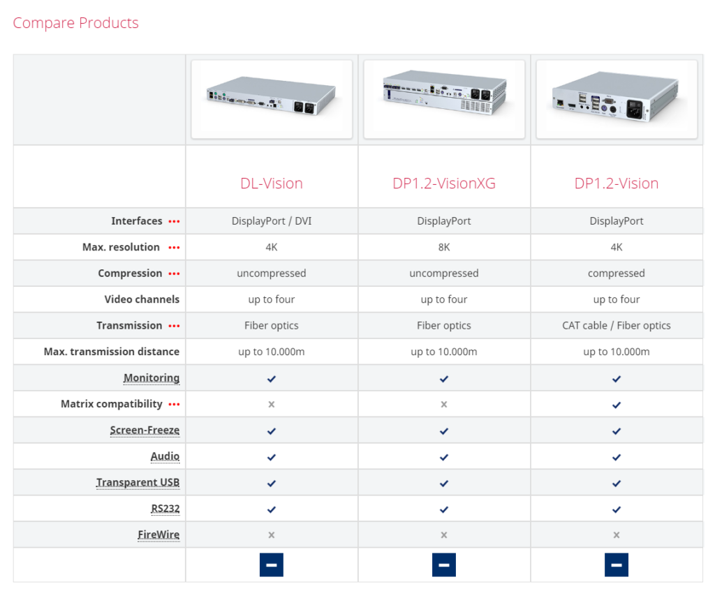 The product filter compares the different device features