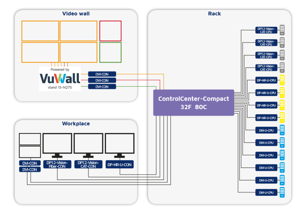 Interoperability - how KVM works perfectly with third-party devices