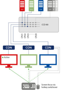 TradeSwitch keys to quickly switch between computers