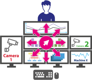 CrossDisplay-Switching: mouse in the center of many monitors can switch to all computers connected to these monitors