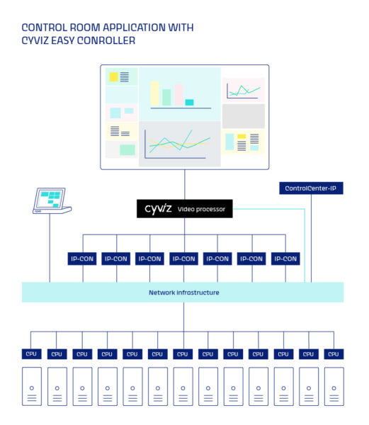 How to seamlessly integrate KVM systems into collaborative control rooms