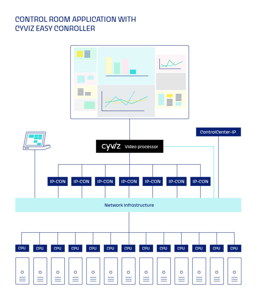 How to seamlessly integrate KVM systems into collaborative control rooms