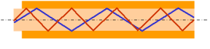 Multimode-Faser mit Stufenprofil