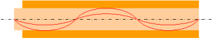 Multimode-Faser mit Gradientenprofil