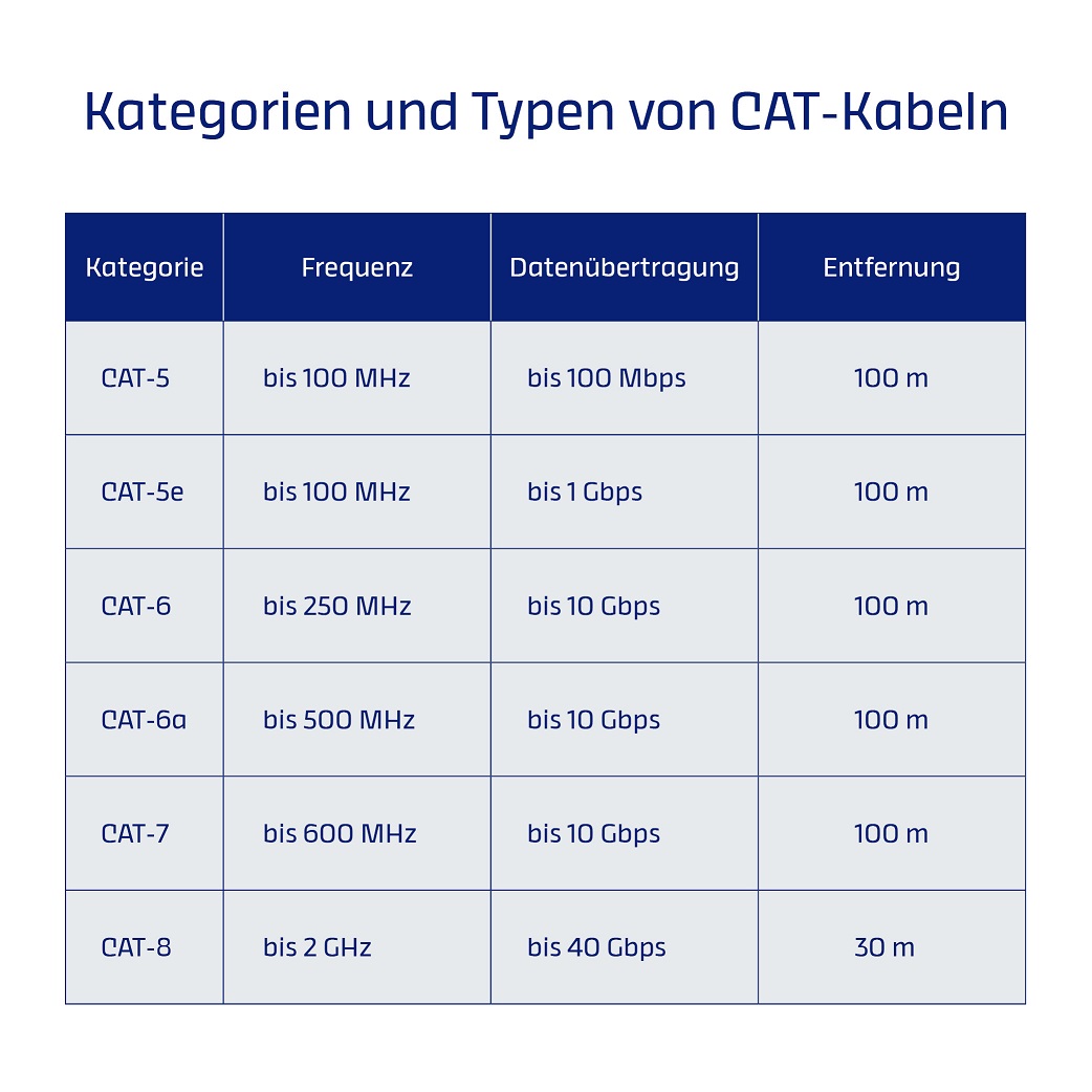 CATKabel 6 Fragen 6 Antworten