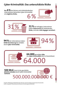 Wirtschaftsspionage Infografik